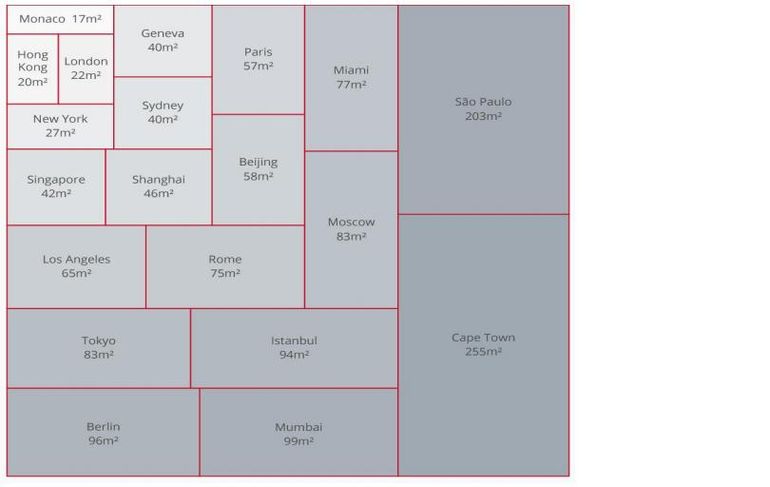 Konutta balon var mı?