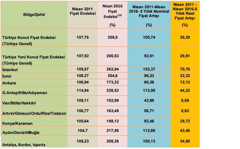Konutta balon var mı?