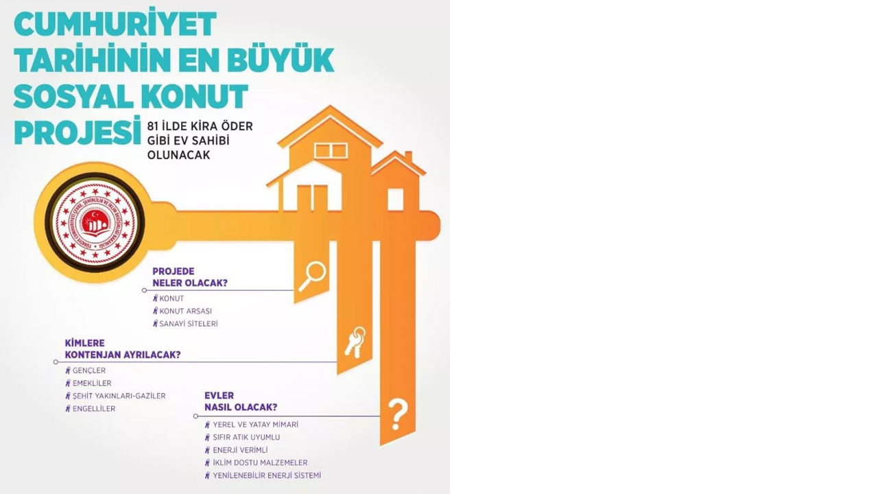 Son dakika... Erdoğan, Cumhuriyet tarihinin en büyük konut projesinin detaylarını açıkladı: Fiyat ve taksitler belli oldu