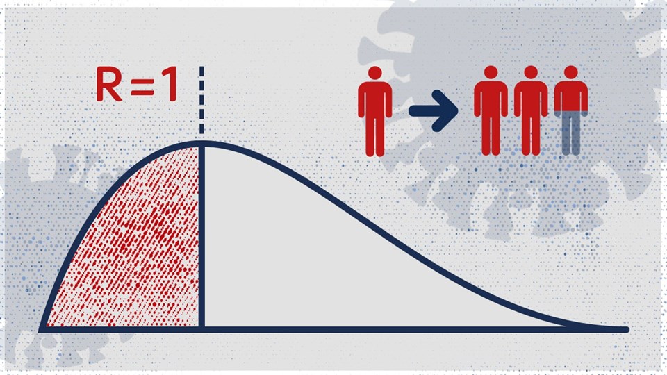 İkinci dalgaya karşı 'K' katsayısı