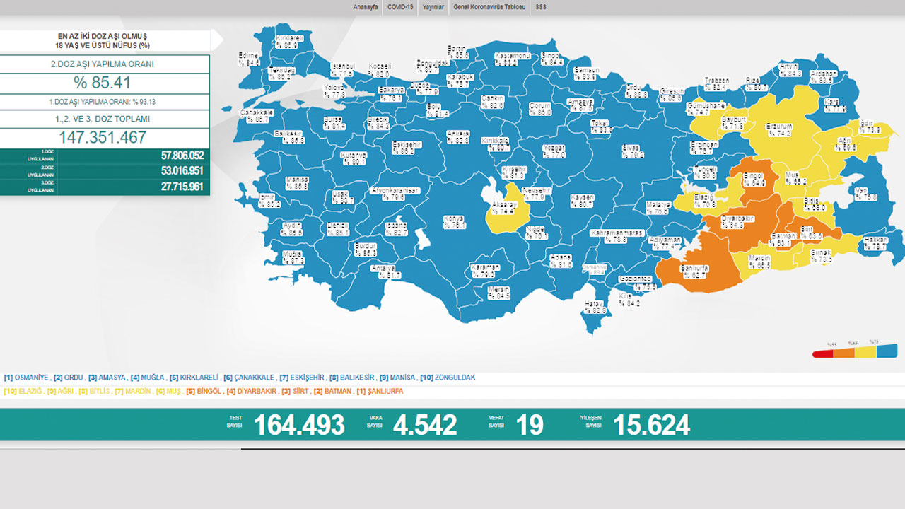 Koronavirüste son durum belli oldu: Vaka ve vefat sayısı arttı
