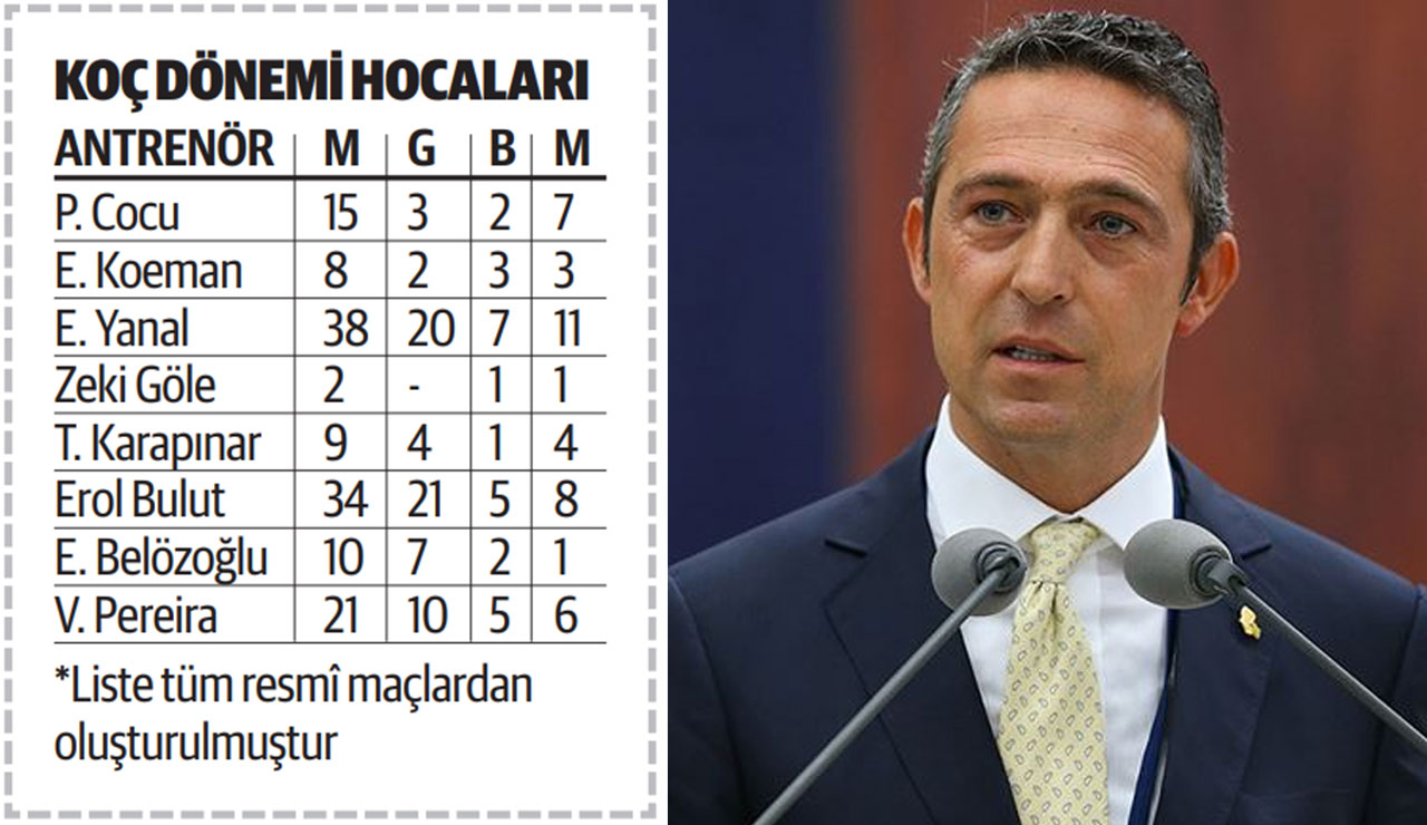 Fenerbahçe'de ümidin yeni adı Slaven Bilic