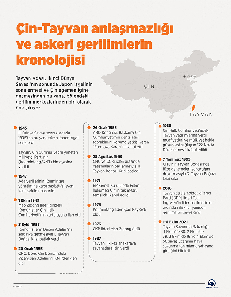 Biden'dan Pasifik'te gerilimi tırmandıracak uyarı: Çin saldırırsa ABD Tayvan'ı korur