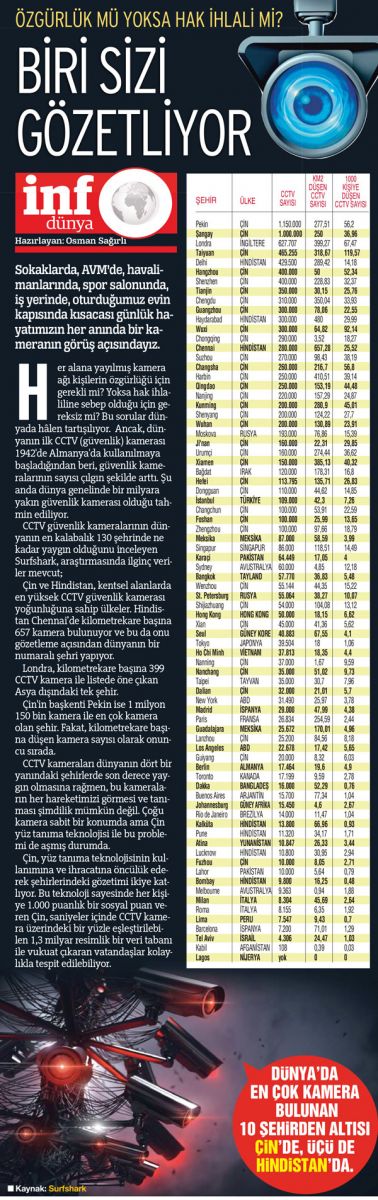 Biri sizi gözetliyor