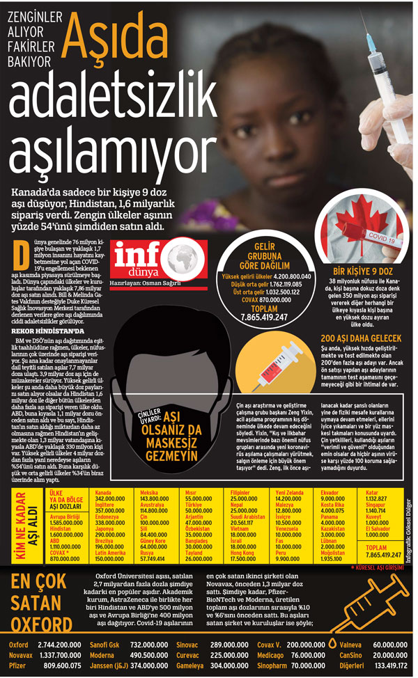 Aşıda adaletsizlik aşılamıyor