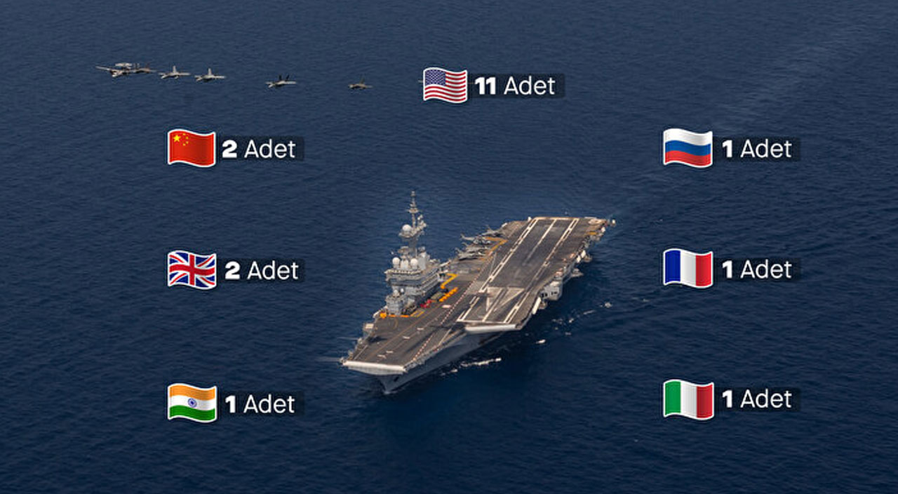 Türkiye’nin ilk uçak gemisi için çalışmalar başladı