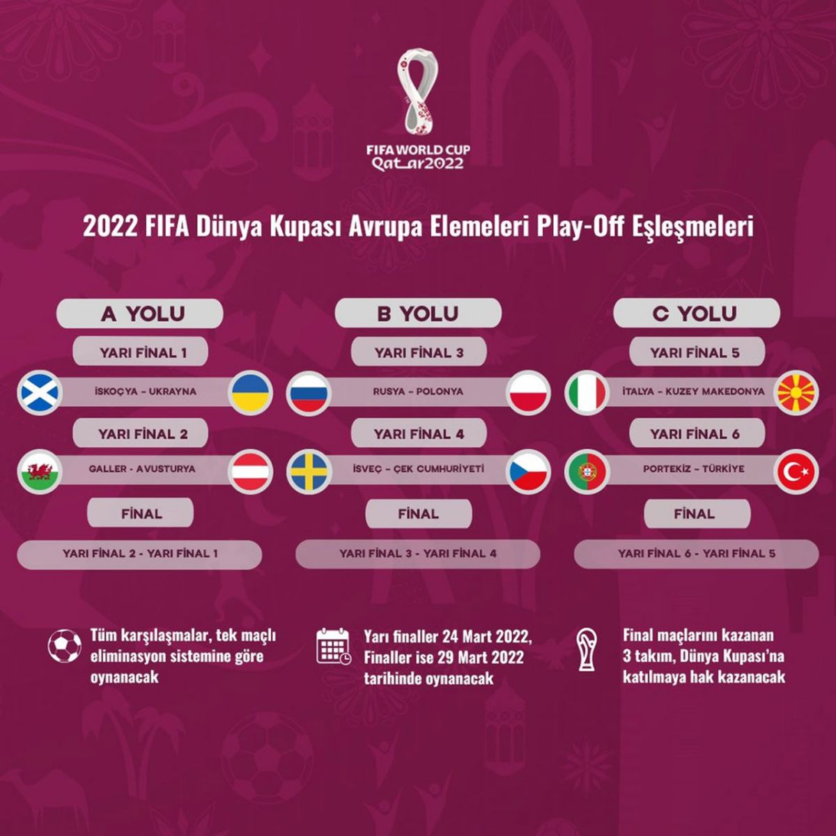 Katar yolu dev yolu | İşte Dünya Kupası play-off rakiplerimiz