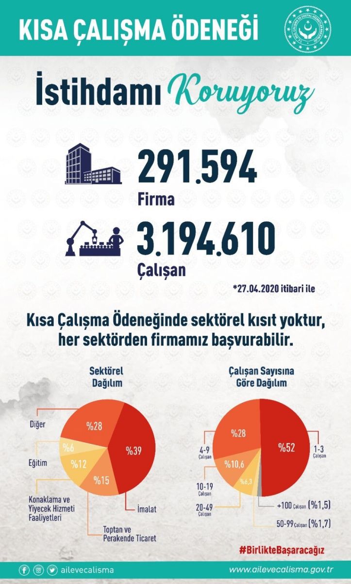 Bakan Zehra Zümrüt Selçuk'tan Kısa Çalışma Ödeneği açıklaması