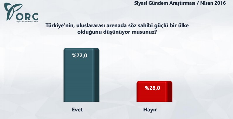 ORC'nin anketine göre MHP'liler Bahçeli kalsın istiyor