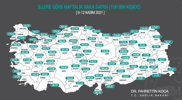 Sağlık Bakanı Fahrettin Koca en çok vaka artışının yaşandığı illeri açıkladı