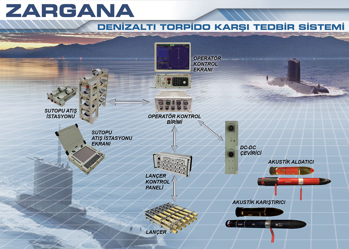 ASELSAN denizlerde 'fersah fersah' ilerliyor