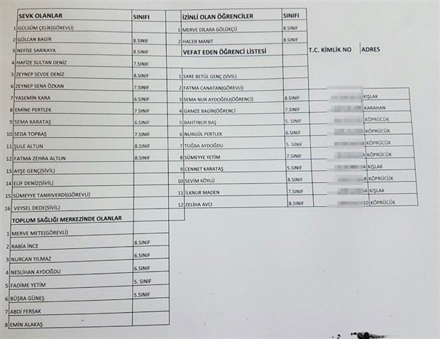 Adana'da kız öğrenci yurdunda yangın çıktı
