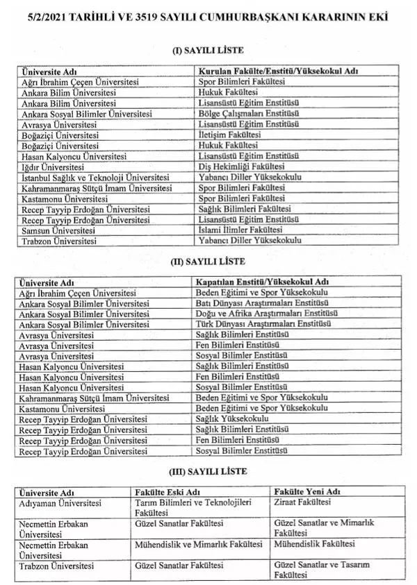 Cumhurbaşkanı Erdoğan imzaladı! Boğaziçi'ne iki yeni fakülte