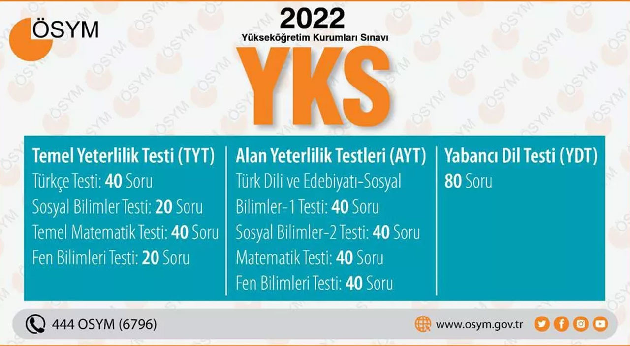 ÖSYM Başkanı Aygün'den YKS açıklaması: Sınav detaylarını paylaştı ÖSYM Başkanı Aygün'den YKS açıklaması: Sınav detaylarını paylaştı