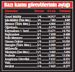 Memur ve emekliye yüzde 8,45 zam! Memur ve emekliye yüzde 8,45 zam!
