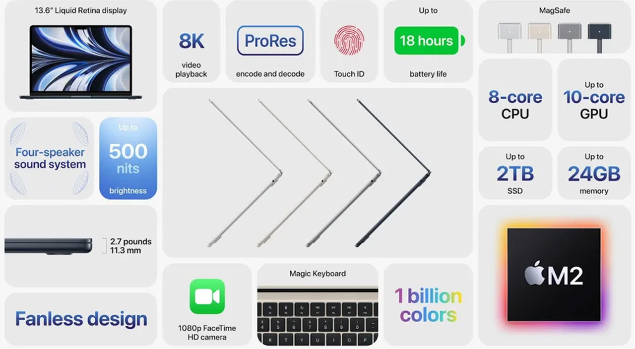 Apple yeni bilgisayarlarını tanıttı: MacBook Air ve MacBook Pro Türkiye fiyatları şaşırtmadı Apple yeni bilgisayarlarını tanıttı: MacBook Air ve MacBook Pro Türkiye fiyatları şaşırtmadı
