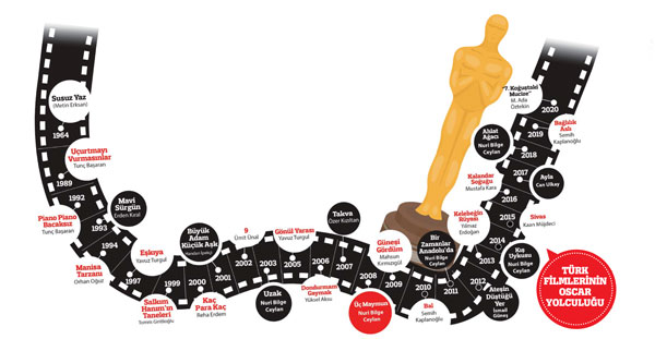 Oscar’ın mağdurları