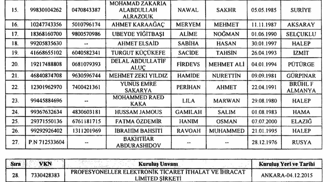 Resmi Gazete'de yayımlandı: 29 şahıs ve 1 şirketin mal varlıkları donduruldu Resmi Gazete'de yayımlandı: 29 şahıs ve 1 şirketin mal varlıkları donduruldu