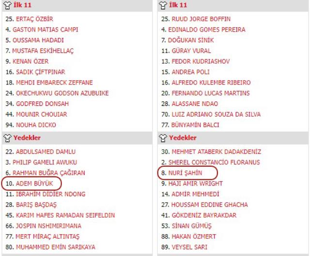 Böyle bir maç yok! Teknik sorumlu Adem Büyük dayanamayıp kendisini oyuna aldı