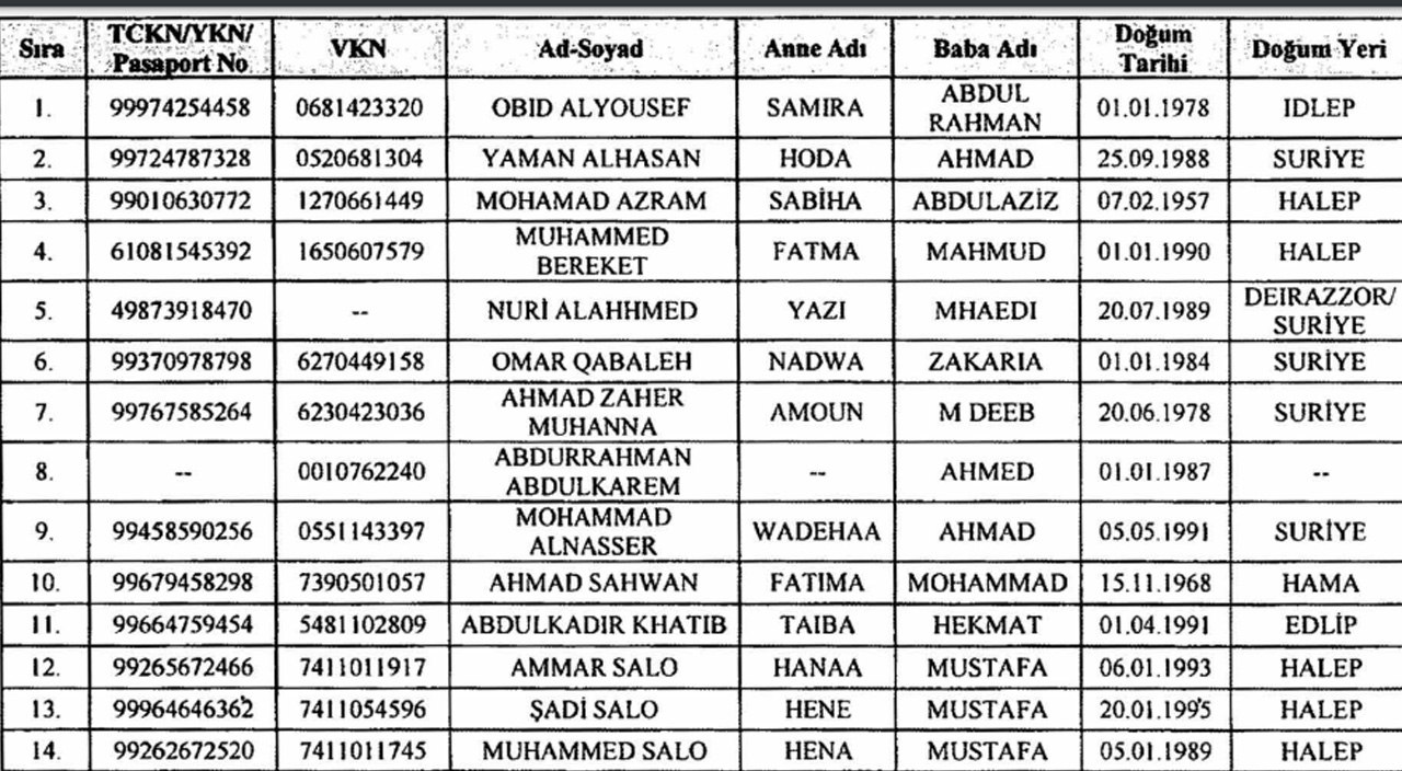 Resmi Gazete'de yayımlandı: 29 şahıs ve 1 şirketin mal varlıkları donduruldu Resmi Gazete'de yayımlandı: 29 şahıs ve 1 şirketin mal varlıkları donduruldu