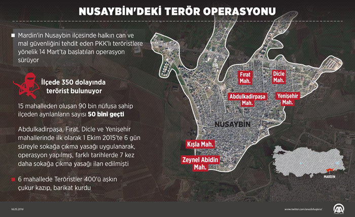 Nusaybin'de dağ kadrosundan olan 350 terörist sıkıştırıldı!