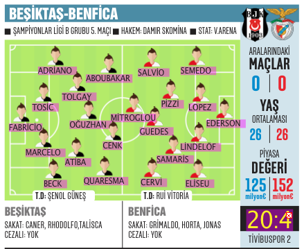 Beşiktaş Benfica canlı