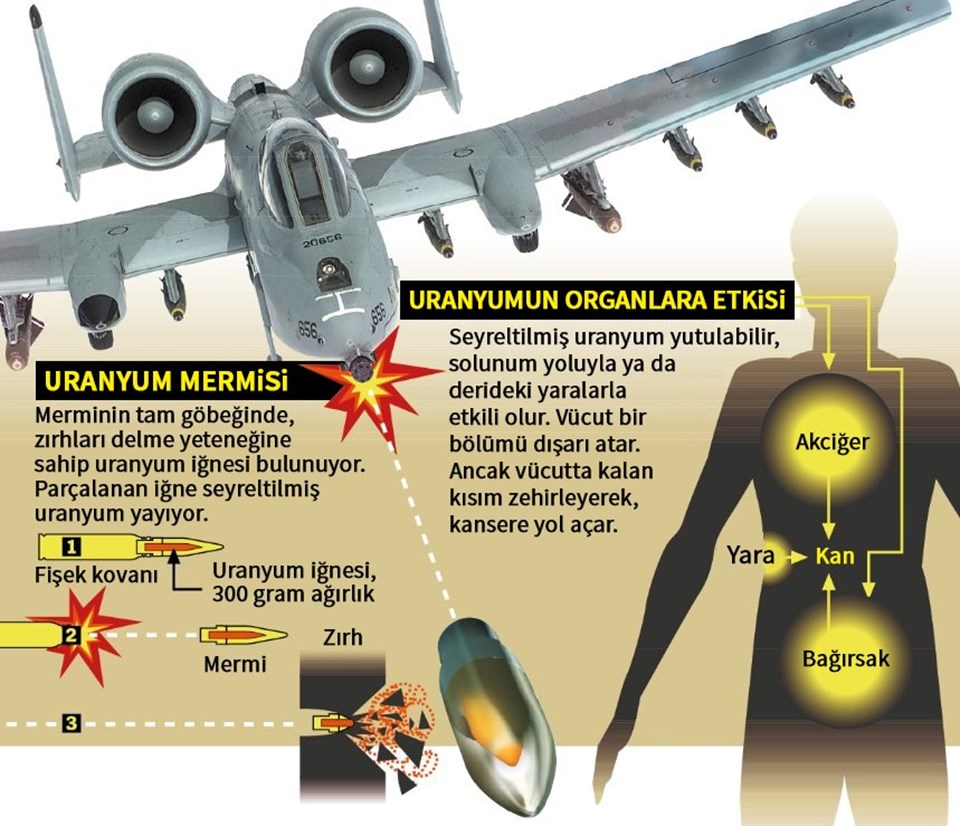 Pentagon Suriye'de zehirli uranyum mermisi kullandı