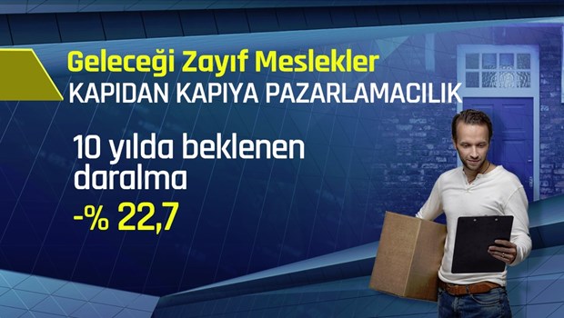 Geleceği olmayan meslekler