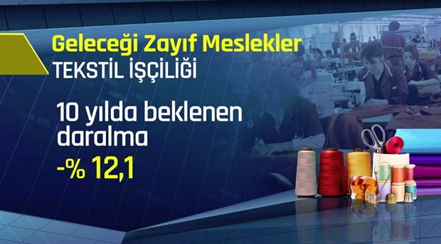Geleceği olmayan meslekler