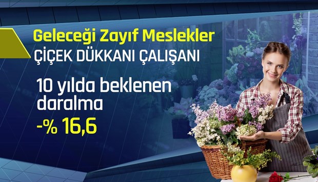 Geleceği olmayan meslekler