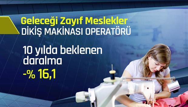 Geleceği olmayan meslekler