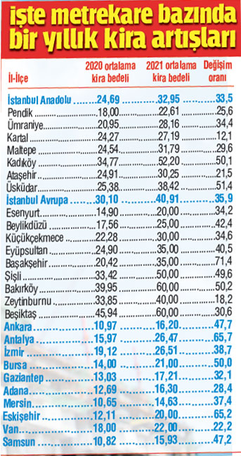 Konutta sanal fiyat elimizde patlamasın Konutta sanal fiyat elimizde patlamasın