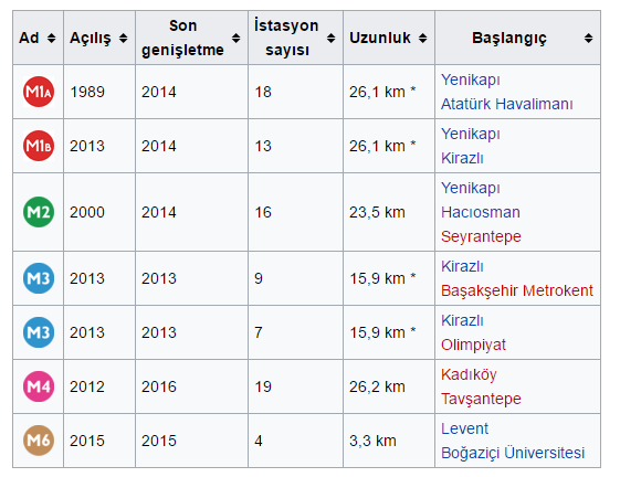 Üsküdar Çekmeköy metrosu güzergahı nasıl olacak? Metro ne zaman açılacak?