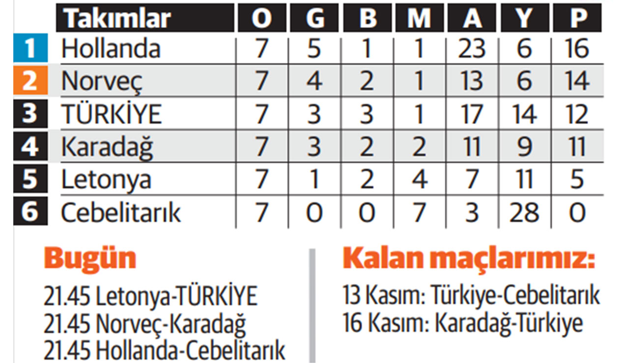 A Milli Takım Letonya deplasmanında