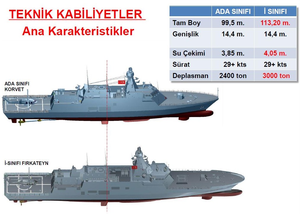 Türkiye ilk milli fırkateynini üretecek