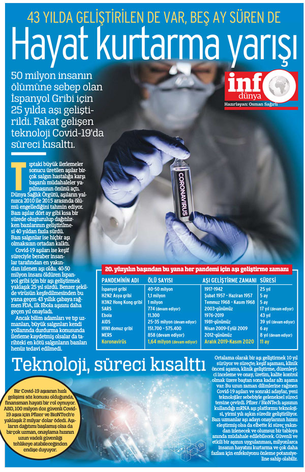 Hayat kurtarma yarışı