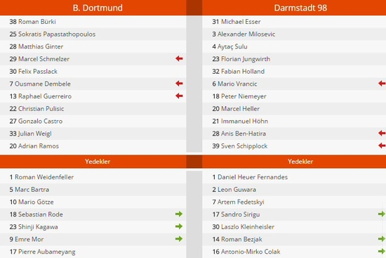 Emre Mor attı, Dortmund çıldırdı