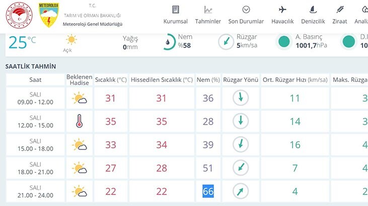 Meteoroloji o ili özellikle uyardı