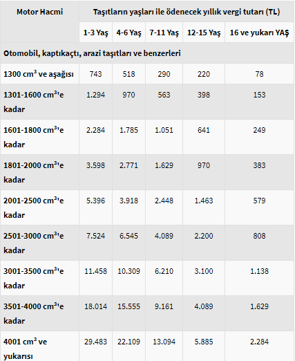 MTV ne kadar oldu? - MTV kaç lira (2017, 2018 MTV fiyatları)
