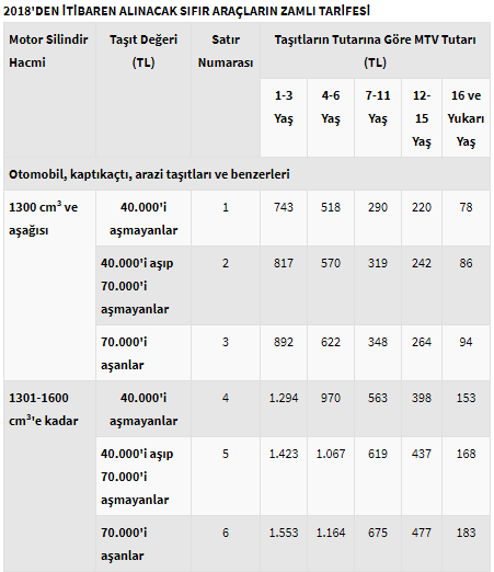 MTV ne kadar oldu? - MTV kaç lira (2017, 2018 MTV fiyatları)