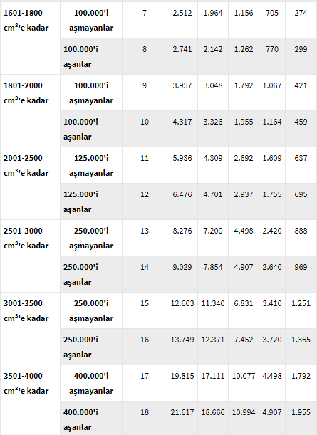 MTV ne kadar oldu? - MTV kaç lira (2017, 2018 MTV fiyatları)