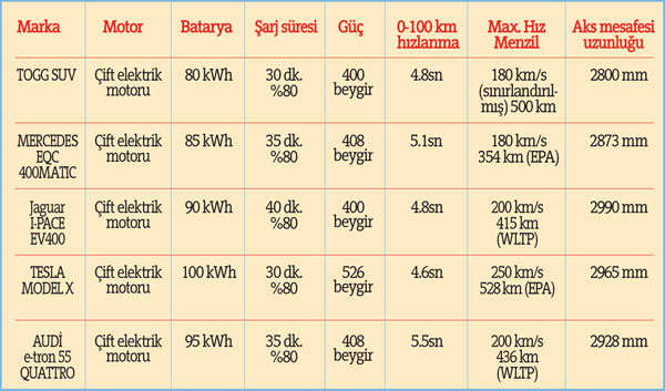 En iyileri kendine rakip olarak seçti