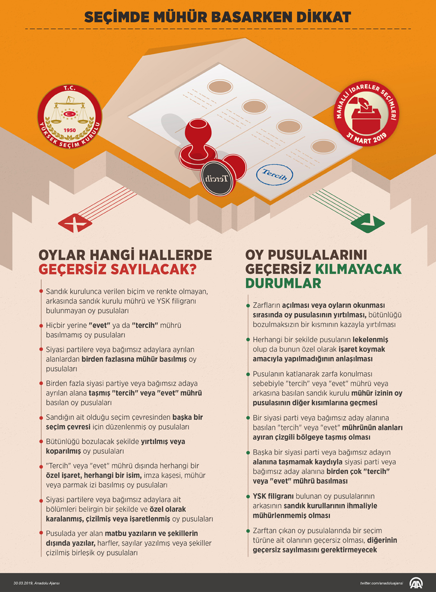Türkiye sandık başına gidiyor! İşte dikkat edilmesi gerekenler