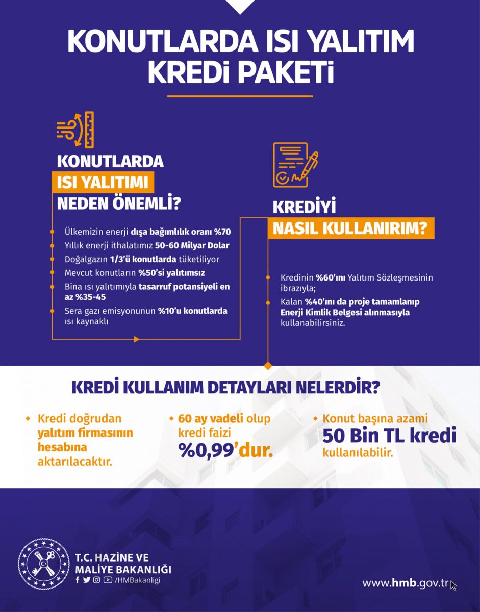 Konut başına 50 bin lira finansman imkanı! 'Konutlarda Isı Yalıtım Projesi'ne başvurular başladı