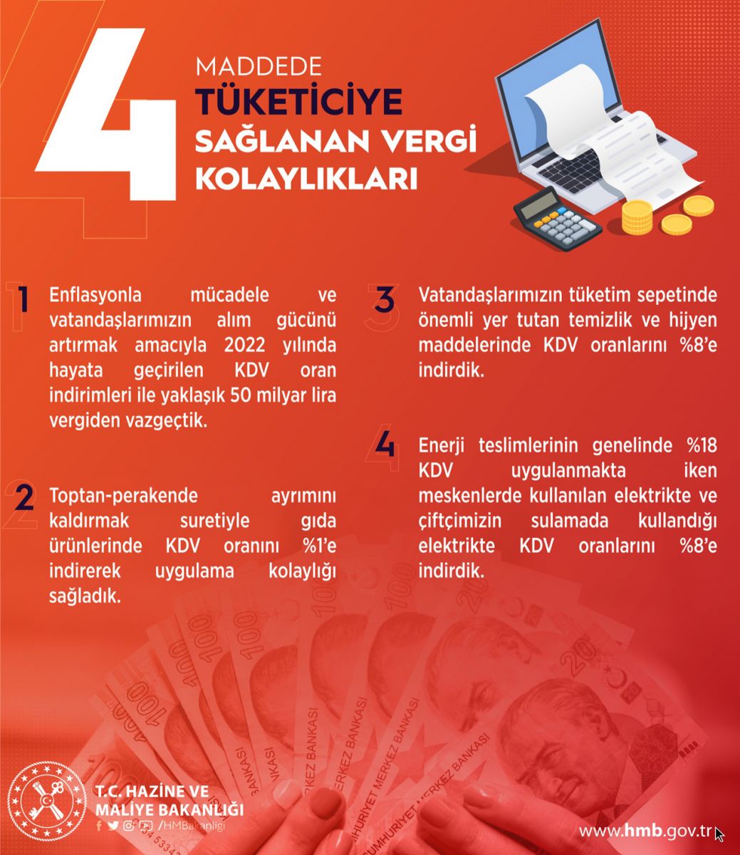 Bakan Nebati madde madde duyurdu! İşte devreye alınan vergi kolaylıkları Bakan Nebati madde madde duyurdu! İşte devreye alınan vergi kolaylıkları