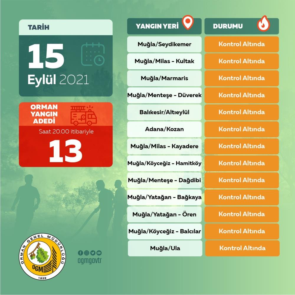 OGM: 13 orman yangını tamamen kontrol altında
