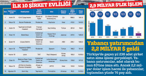 Şimdi Türkiye’den şirket alma zamanı