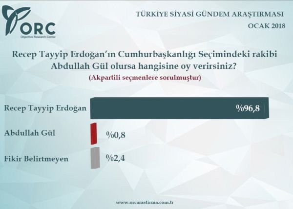AK Partili seçmene Erdoğan mı Gül mü sorusu