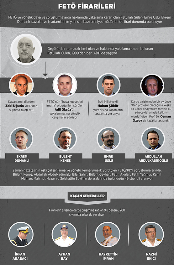 FETÖ firarisi Osman Özsoy Kanada'da ortaya çıktı