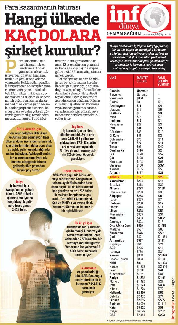 Hangi ülkede kaç dolara  şirket kurulur?